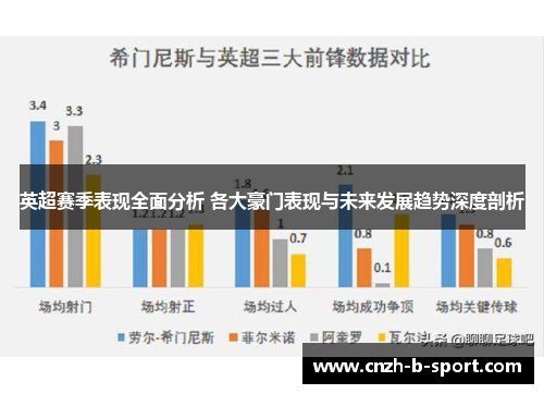 英超赛季表现全面分析 各大豪门表现与未来发展趋势深度剖析 英超赛季表现全面分析 各大豪门表现与未来发展趋势深度剖析