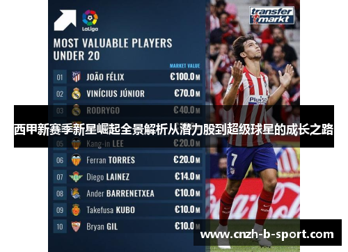 西甲新赛季新星崛起全景解析从潜力股到超级球星的成长之路 西甲新赛季新星崛起全景解析从潜力股到超级球星的成长之路