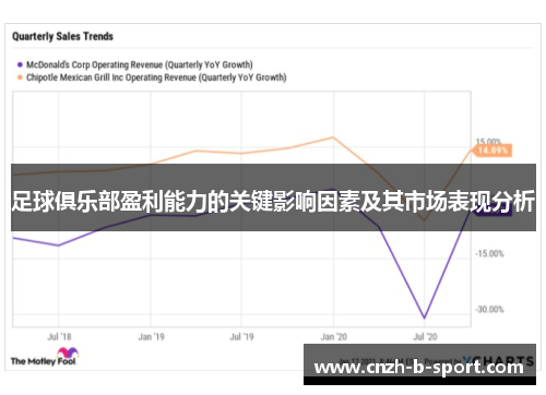 足球俱乐部盈利能力的关键影响因素及其市场表现分析