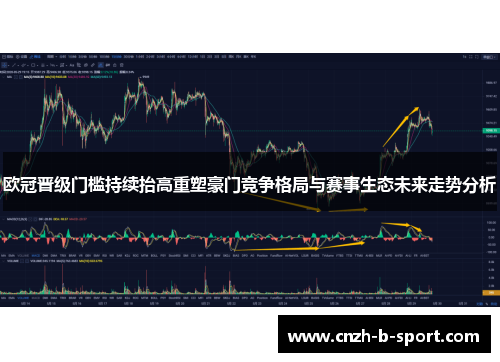 欧冠晋级门槛持续抬高重塑豪门竞争格局与赛事生态未来走势分析