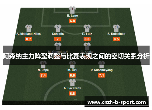 阿森纳主力阵型调整与比赛表现之间的密切关系分析