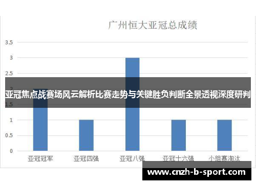 亚冠焦点战赛场风云解析比赛走势与关键胜负判断全景透视深度研判 亚冠焦点战赛场风云解析比赛走势与关键胜负判断全景透视深度研判