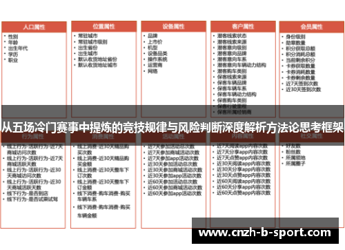 从五场冷门赛事中提炼的竞技规律与风险判断深度解析方法论思考框架 从五场冷门赛事中提炼的竞技规律与风险判断深度解析方法论思考框架